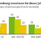 Grafik 1